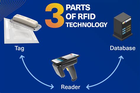 microbial rfid tags for healthcare|hid rfid manual.